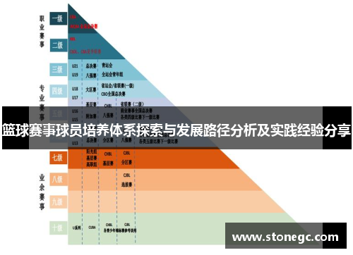 篮球赛事球员培养体系探索与发展路径分析及实践经验分享