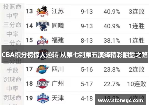 CBA积分榜惊人逆转 从第七到第五演绎精彩翻盘之路