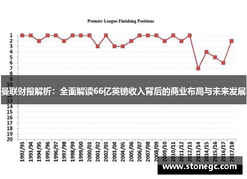 曼联财报解析：全面解读66亿英镑收入背后的商业布局与未来发展