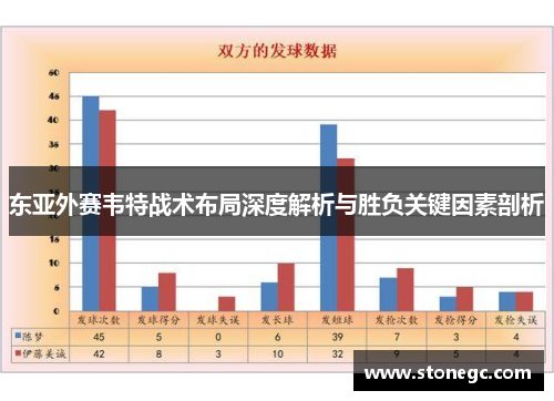 东亚外赛韦特战术布局深度解析与胜负关键因素剖析