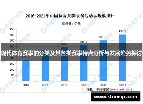 现代体育赛事的分类及其各类赛事特点分析与发展趋势探讨