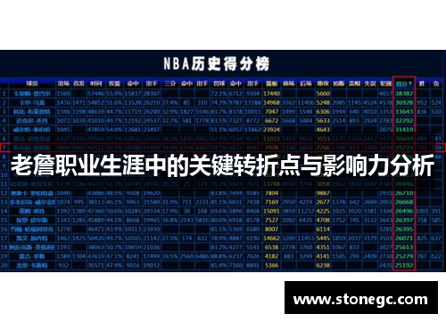 老詹职业生涯中的关键转折点与影响力分析