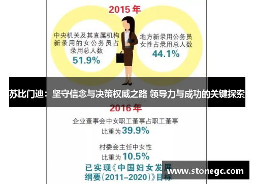 苏比门迪：坚守信念与决策权威之路 领导力与成功的关键探索
