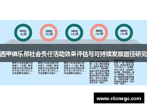 西甲俱乐部社会责任活动效果评估与可持续发展路径研究